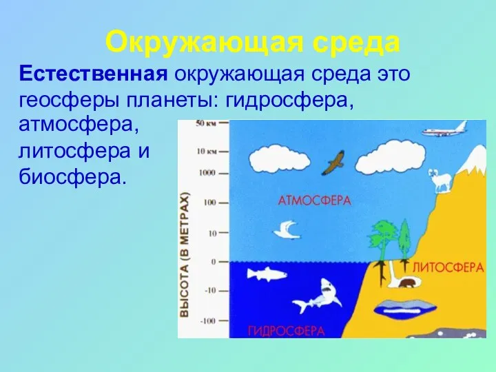 Окружающая среда атмосфера, литосфера и биосфера. Естественная окружающая среда это геосферы планеты: гидросфера,