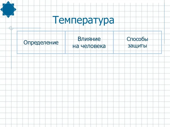 Температура Влияние на человека Определение Способы защиты