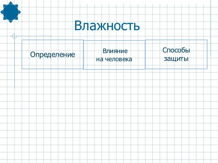 Влияние на человека Определение Способы защиты Влажность