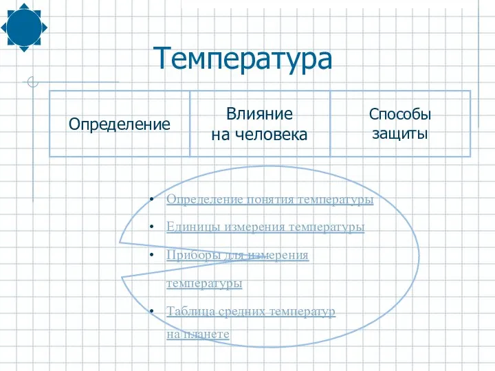 Определение понятия температуры Единицы измерения температуры Приборы для измерения температуры Таблица