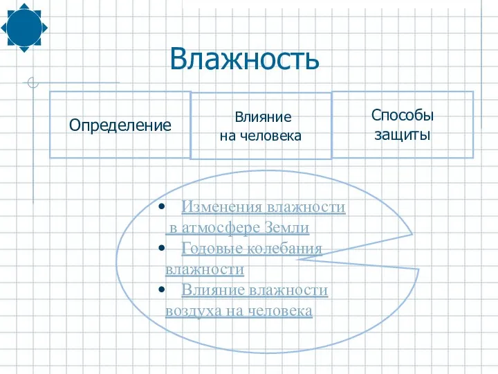 Изменения влажности в атмосфере Земли Годовые колебания влажности Влияние влажности воздуха