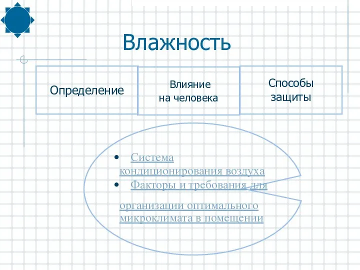 Система кондиционирования воздуха Факторы и требования для организации оптимального микроклимата в