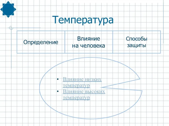 Влияние низких температур Влияние высоких температур Температура Влияние на человека Определение Способы защиты