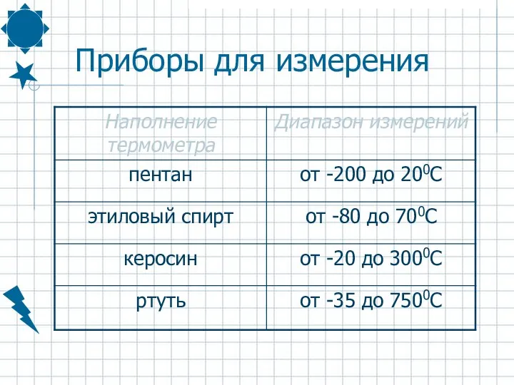 Приборы для измерения