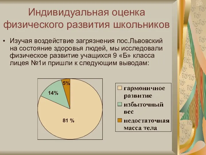 Индивидуальная оценка физического развития школьников Изучая воздействие загрязнения пос.Львовский на состояние