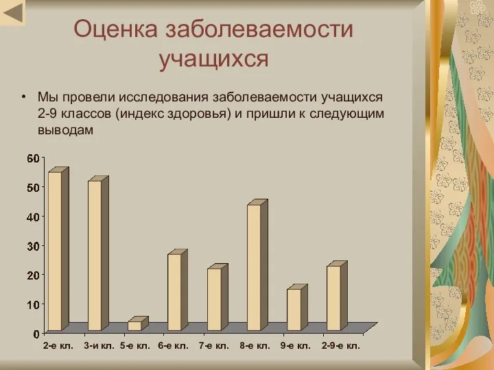 Оценка заболеваемости учащихся Мы провели исследования заболеваемости учащихся 2-9 классов (индекс