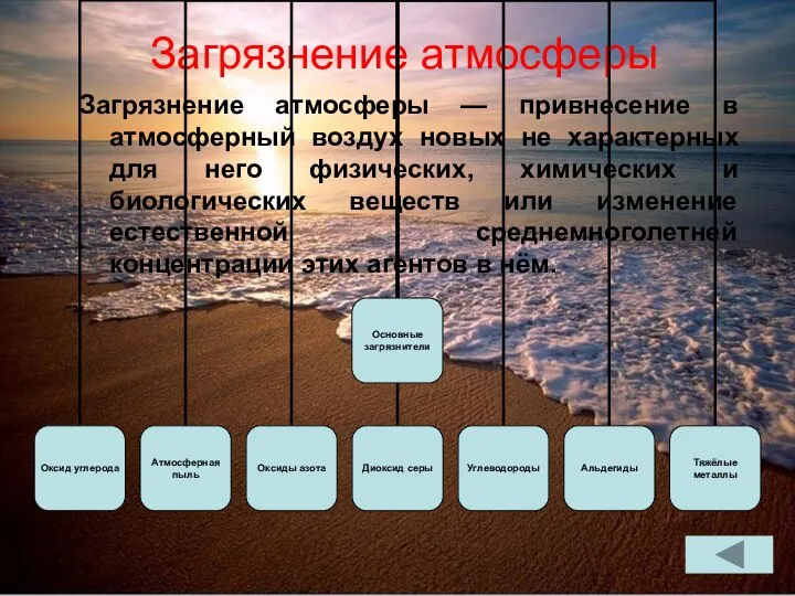 Загрязнение атмосферы Загрязнение атмосферы — привнесение в атмосферный воздух новых не