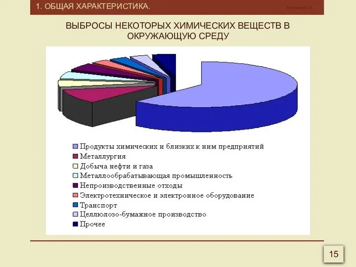 1. ОБЩАЯ ХАРАКТЕРИСТИКА. Калмыков Г.А. 15 ВЫБРОСЫ НЕКОТОРЫХ ХИМИЧЕСКИХ ВЕЩЕСТВ В ОКРУЖАЮЩУЮ СРЕДУ