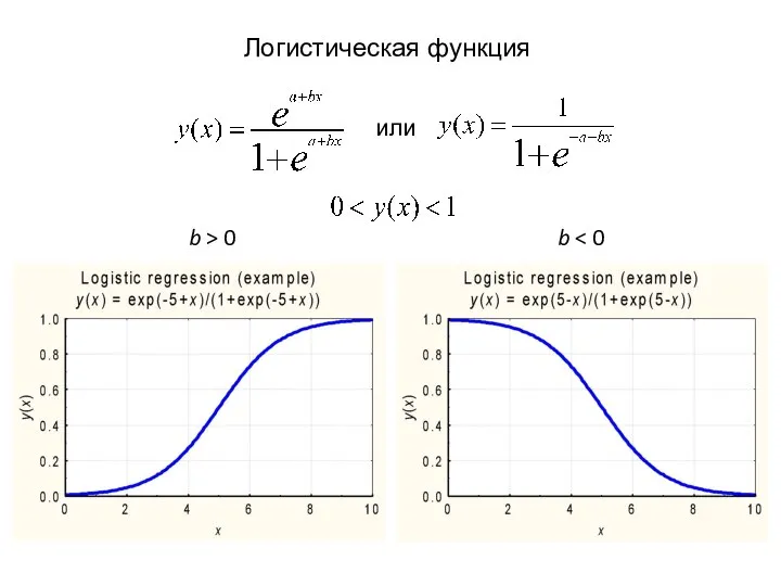 Логистическая функция или b > 0 b