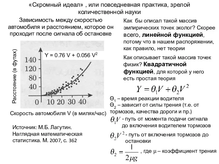 «Скромный идеал» , или повседневная практика, зрелой количественной науки Источник: М.Б.