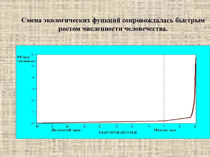 Смена экологических функций сопровождалась быстрым ростом численности человечества.