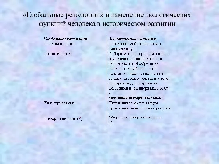 «Глобальные революции» и изменение экологических функций человека в историческом развитии