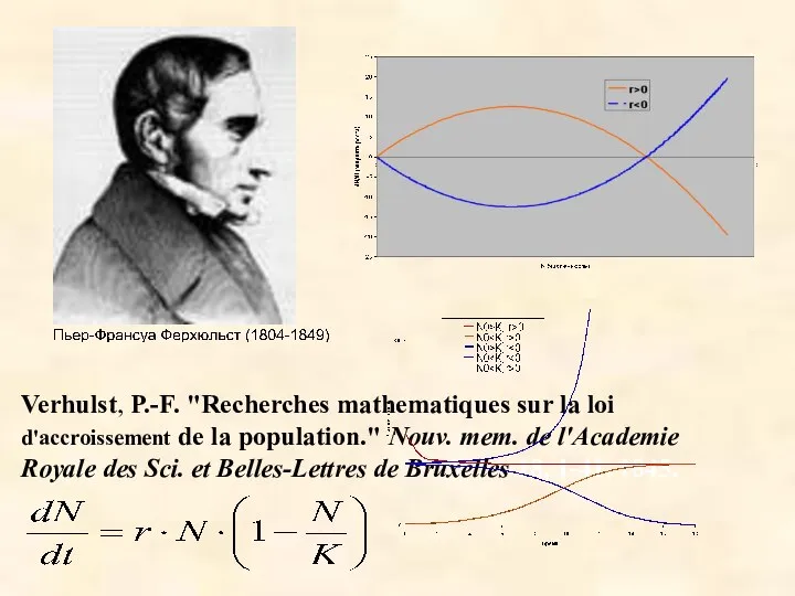 Verhulst, P.-F. "Recherches mathematiques sur la loi d'accroissement de la population."