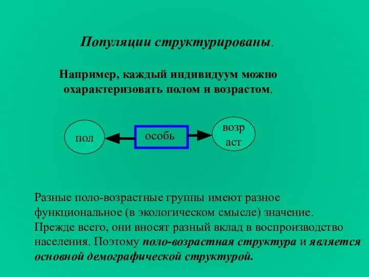 Популяции структурированы. Разные поло-возрастные группы имеют разное функциональное (в экологическом смысле)