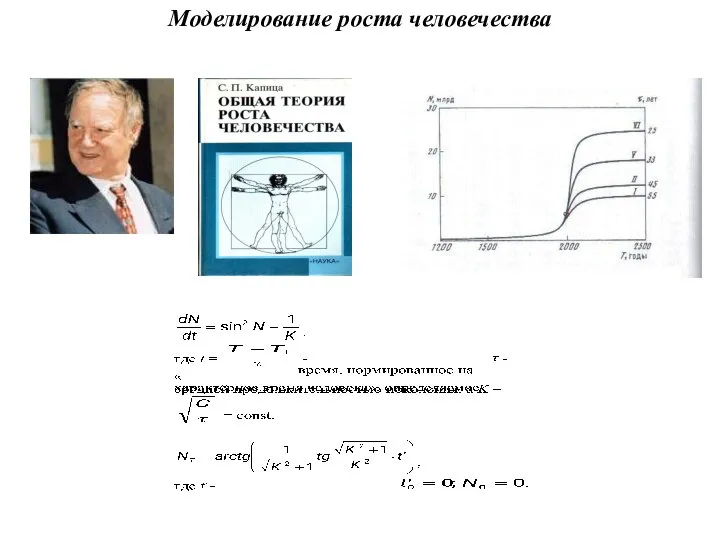 Моделирование роста человечества Сергей Петрович Капица