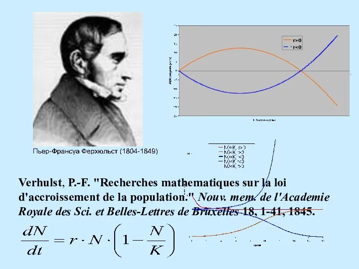 Verhulst, P.-F. "Recherches mathematiques sur la loi d'accroissement de la population."