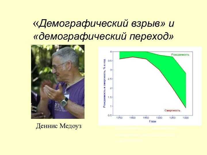 «Демографический взрыв» и «демографический переход» Рост численности человечества носил гиперболический характер,