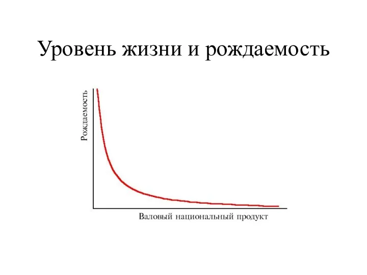 Уровень жизни и рождаемость