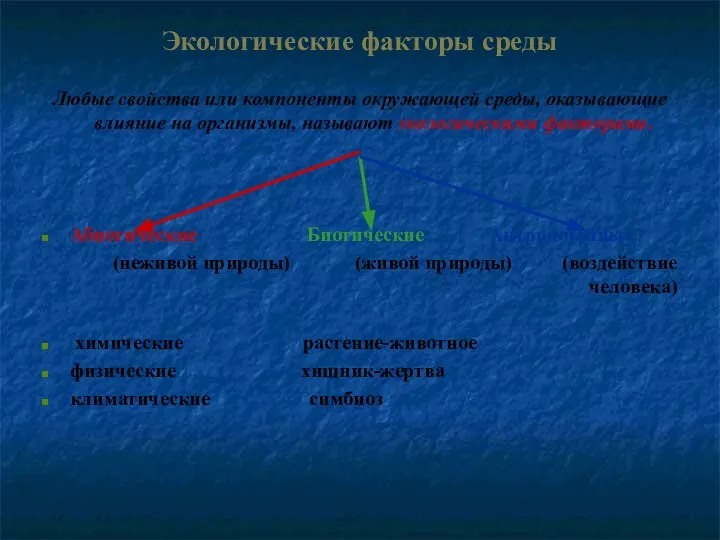 Экологические факторы среды Любые свойства или компоненты окружающей среды, оказывающие влияние