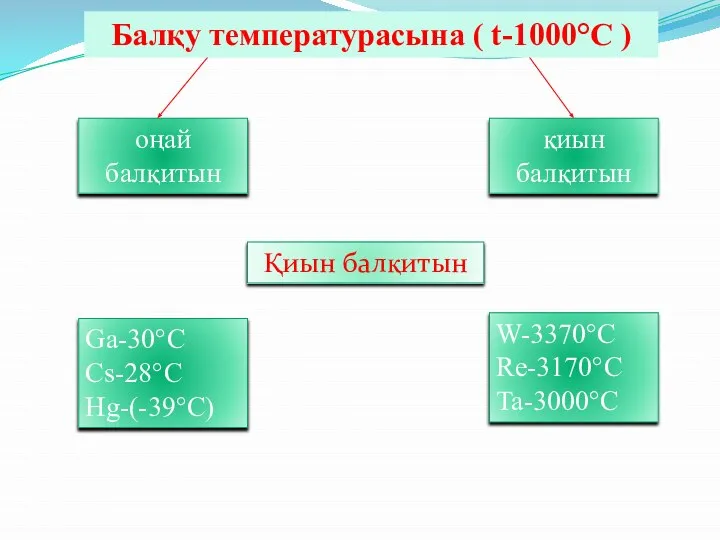 Қиын балқитын Ga-30°C Cs-28°C Hg-(-39°C) W-3370°C Re-3170°C Ta-3000°C