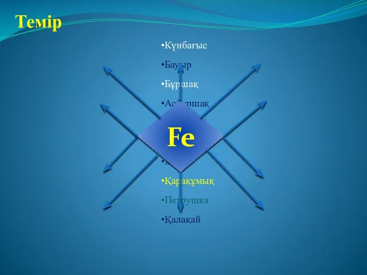 Fe Темір