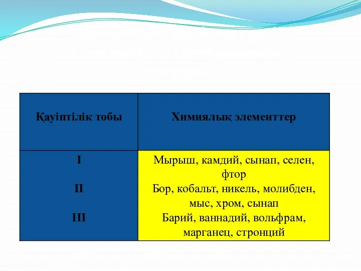 Топыраққа түсетiн әр түрлi химиялық заттардың қауiптi топтары