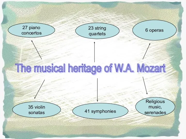 The musical heritage of W.A. Mozart 27 piano concertos 23 string