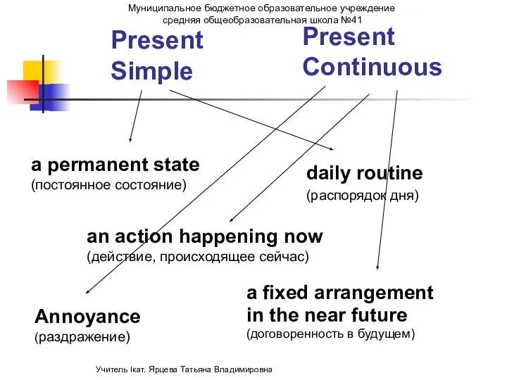 a permanent state (постоянное состояние) an action happening now (действие, происходящее