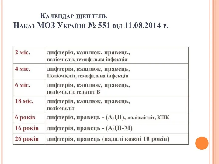 Календар щеплень Наказ МОЗ України № 551 від 11.08.2014 р.