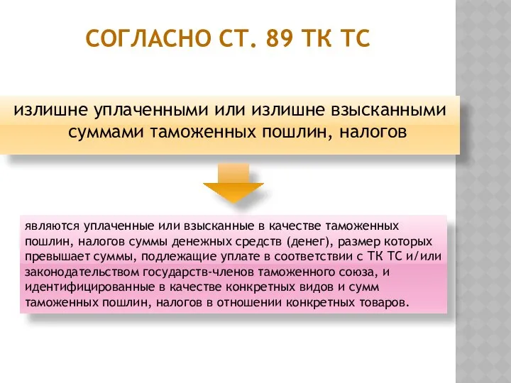 Согласно ст. 89 ТК ТС излишне уплаченными или излишне взысканными суммами