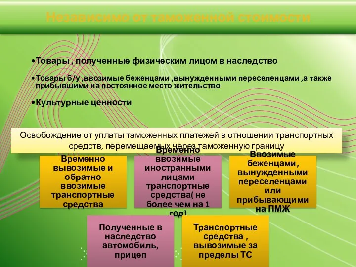 Независимо от таможенной стоимости Освобождение от уплаты таможенных платежей в отношении