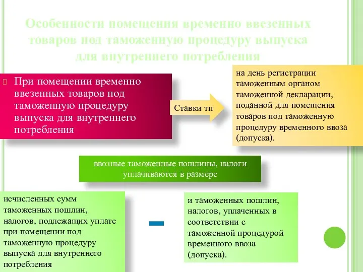 Особенности помещения временно ввезенных товаров под таможенную процедуру выпуска для внутреннего