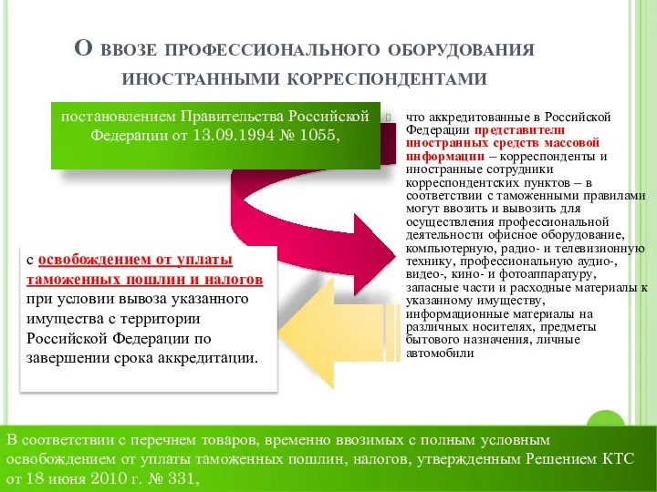 О ввозе профессионального оборудования иностранными корреспондентами что аккредитованные в Российской Федерации