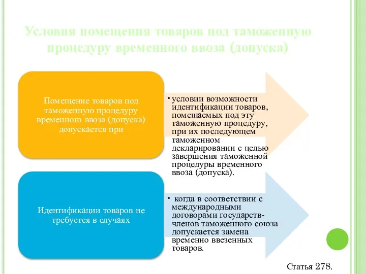 Условия помещения товаров под таможенную процедуру временного ввоза (допуска) Статья 278.