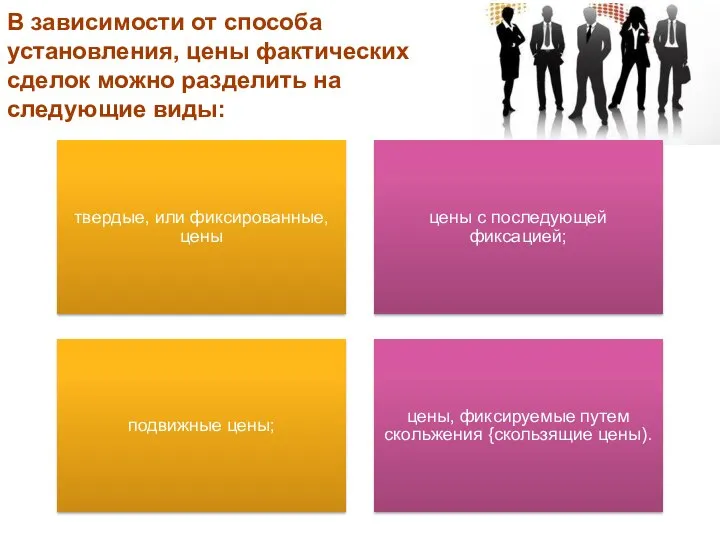 В зависимости от способа установления, цены фактических сделок можно разделить на следующие виды: