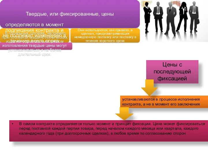 В самом контракте определяется только момент и принцип фиксации. Цена может