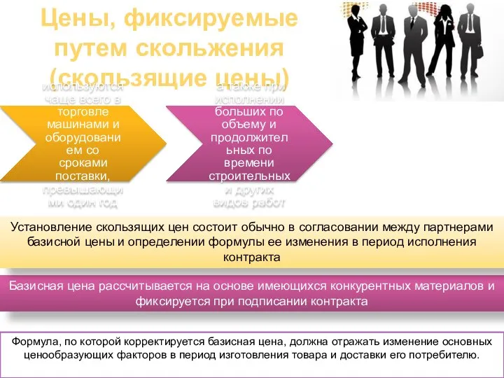 Цены, фиксируемые путем скольжения (скользящие цены) Базисная цена рассчитывается на основе