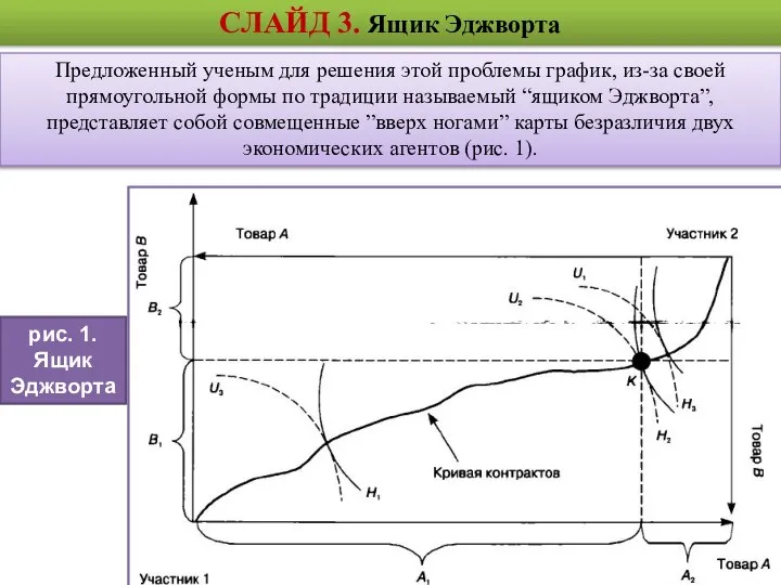 СЛАЙД 3. Ящик Эджворта Предложенный ученым для решения этой проблемы график,