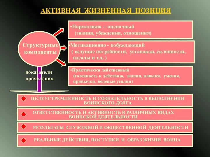 АКТИВНАЯ ЖИЗНЕННАЯ ПОЗИЦИЯ