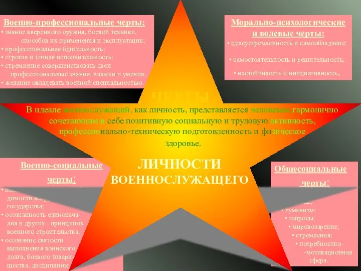 В идеале военнослужащий, как личность, представляется человеком,гармонично сочетающим в себе позитивную