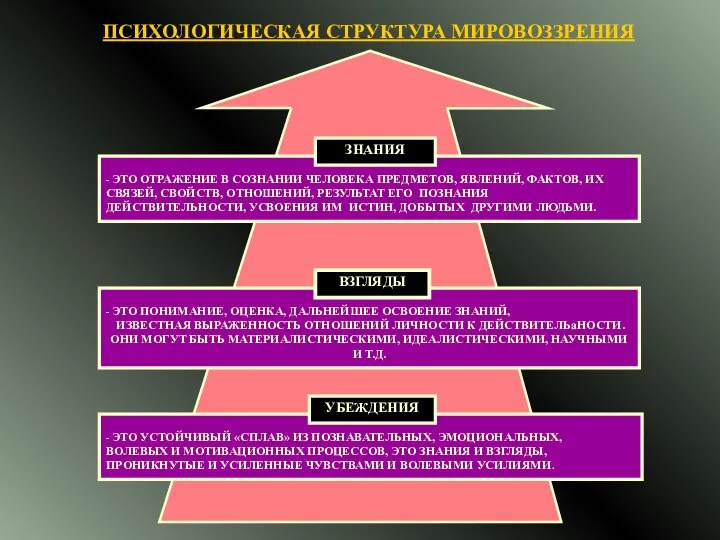 ПСИХОЛОГИЧЕСКАЯ СТРУКТУРА МИРОВОЗЗРЕНИЯ