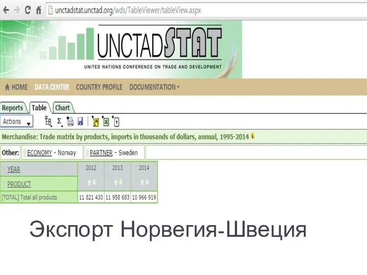 Экспорт Норвегия-Швеция