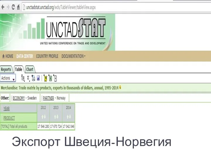 Экспорт Швеция-Норвегия