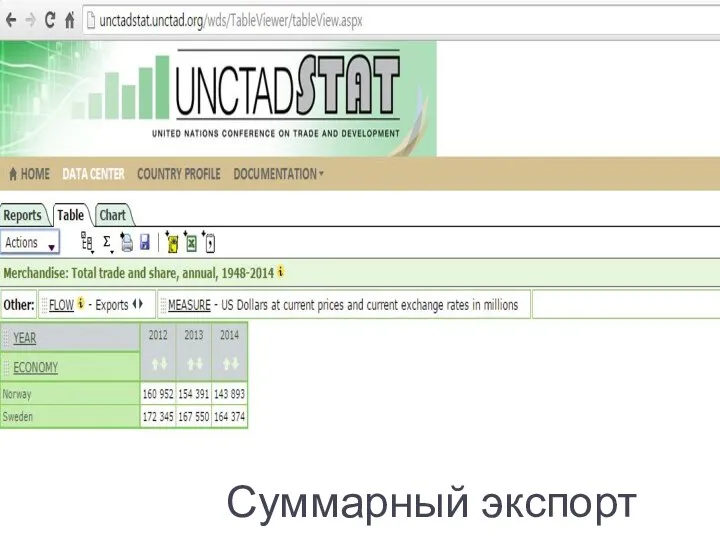 Суммарный экспорт