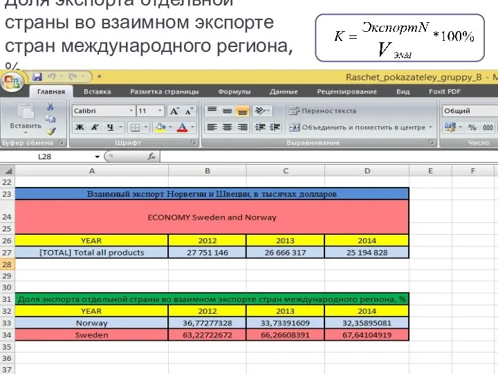 Доля экспорта отдельной страны во взаимном экспорте стран международного региона, %