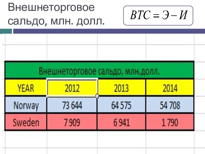 Внешнеторговое сальдо, млн. долл.