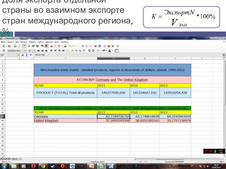 Доля экспорта отдельной страны во взаимном экспорте стран международного региона, %