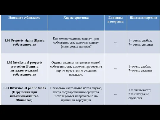 Кластер 1. Институты