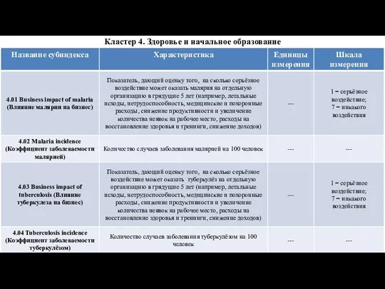 Кластер 4. Здоровье и начальное образование