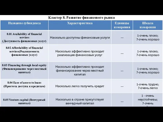 Кластер 8. Развитие финансового рынка